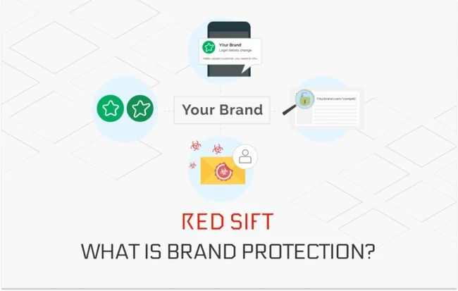 Red Sift What Is Brand Protection Em360tech